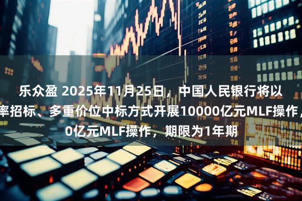 乐众盈 2025年11月25日，中国人民银行将以固定数量、利率招标、多重价位中标方式开展10000亿元MLF操作，期限为1年期